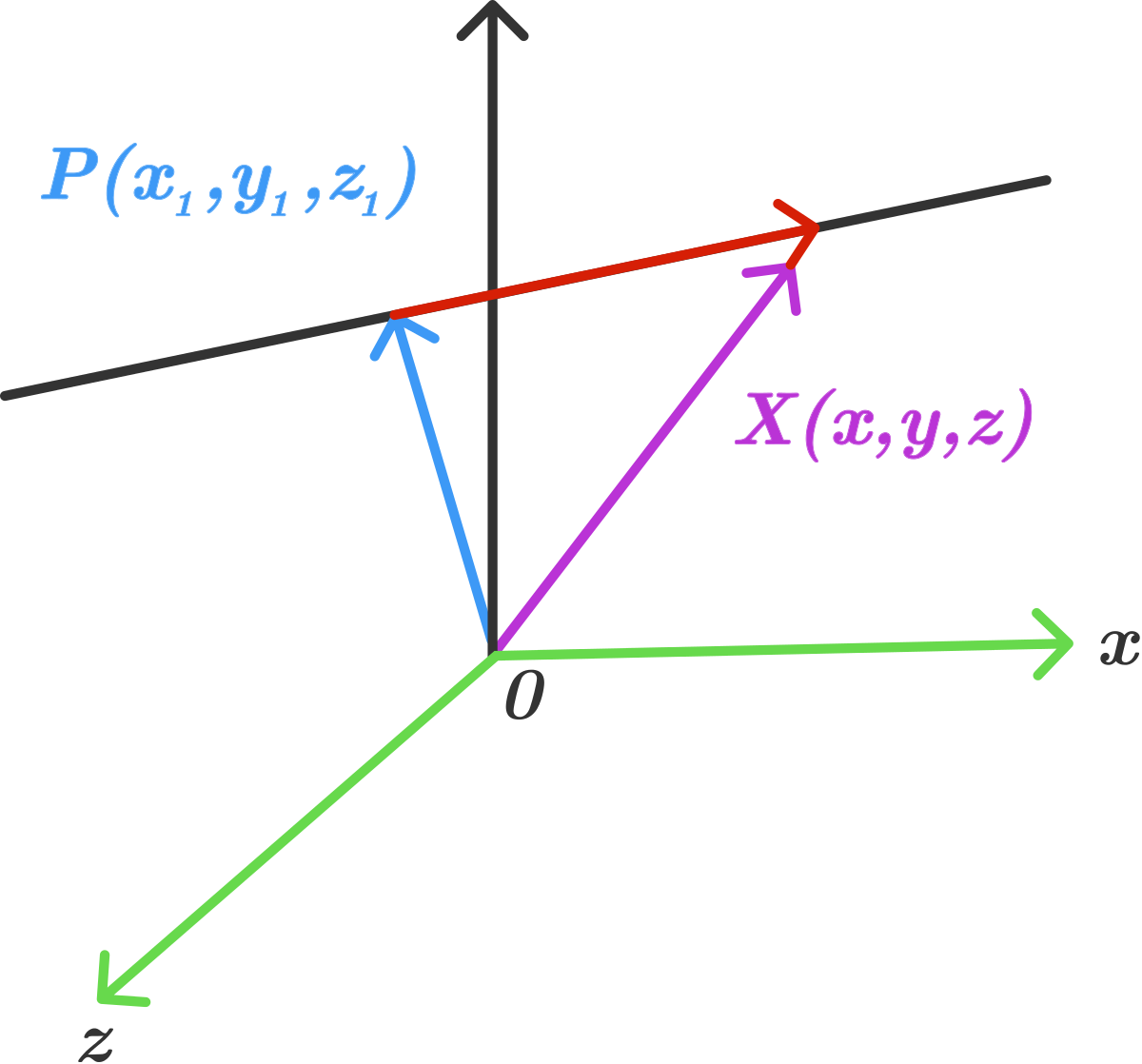 Coordinate Geometry CG101-OD